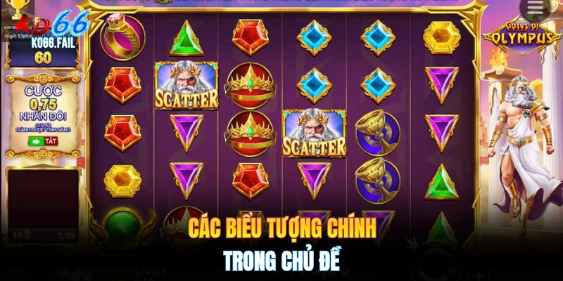 Các biểu tượng chính trong chủ đề